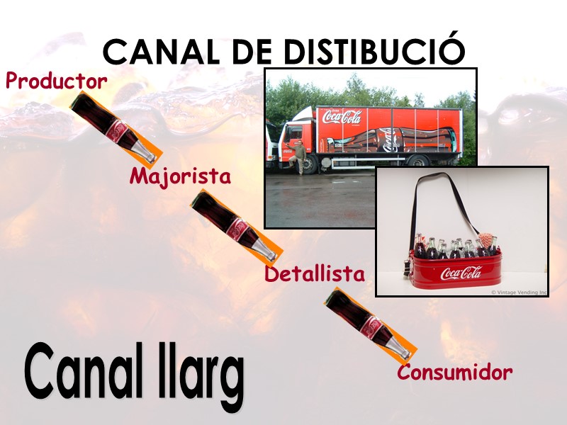 CANAL DE DISTIBUCIÓ Productor          